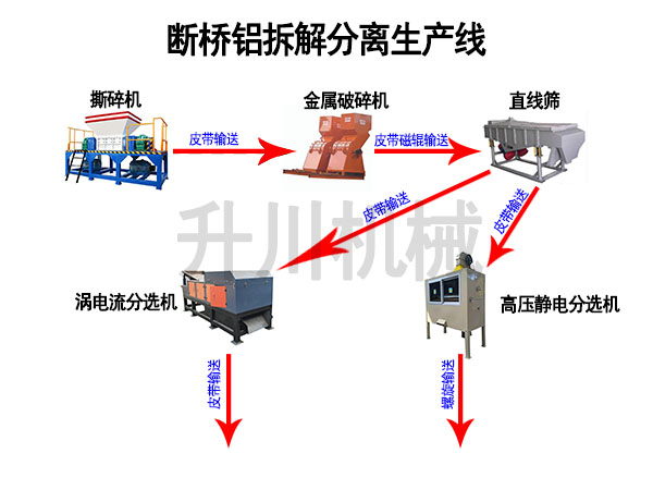 断桥铝生产线